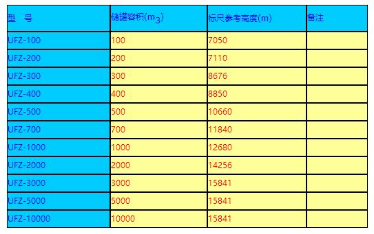 液位計廠家