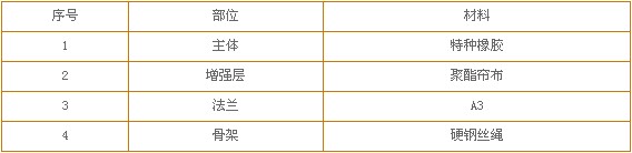 WTX型可曲撓橡膠彎頭各部件材(cái)質