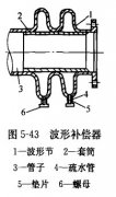 波紋補償器的安（ān）裝方法