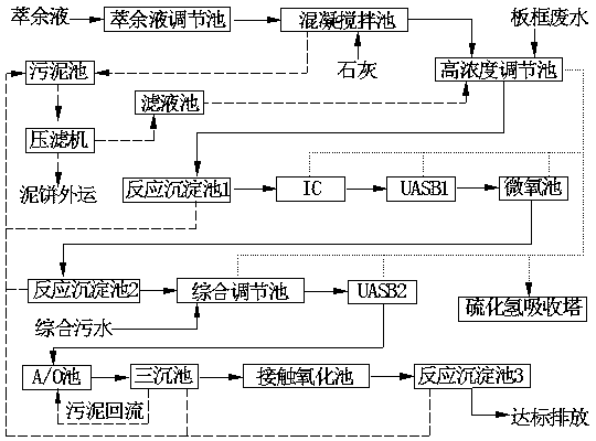 赤黴素廢水處理 工藝及解決方案（àn）