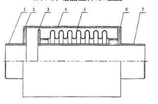 管道伸縮器（qì）的工作（zuò）原理示意圖